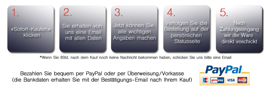 Kaufabwicklung